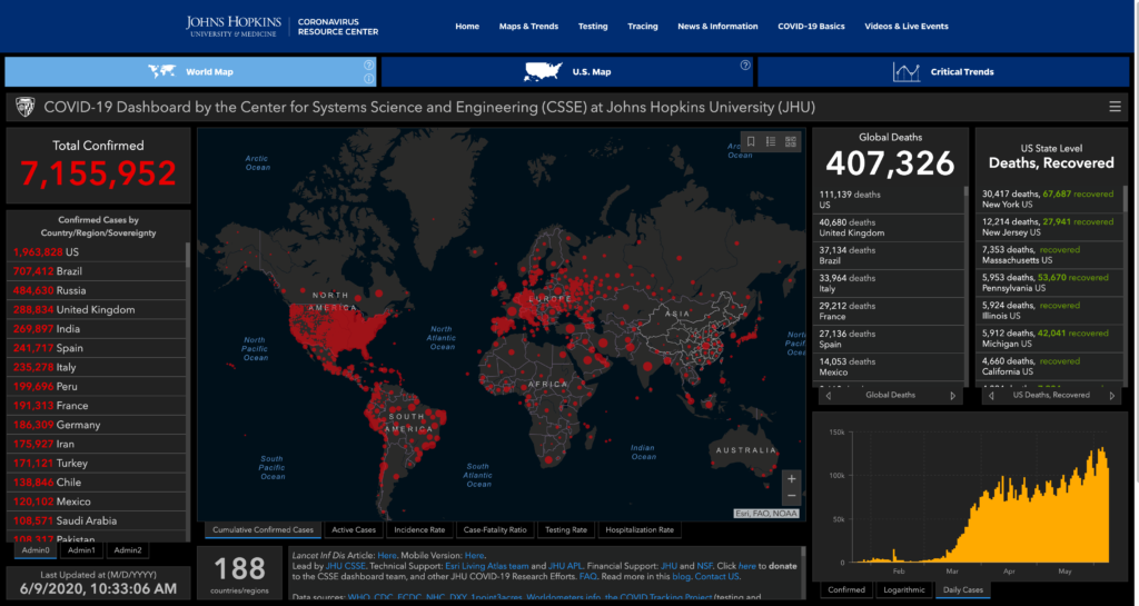 COVID-19 Dashboard June 9