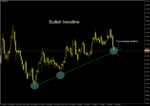 BULLISH TRENDLINE