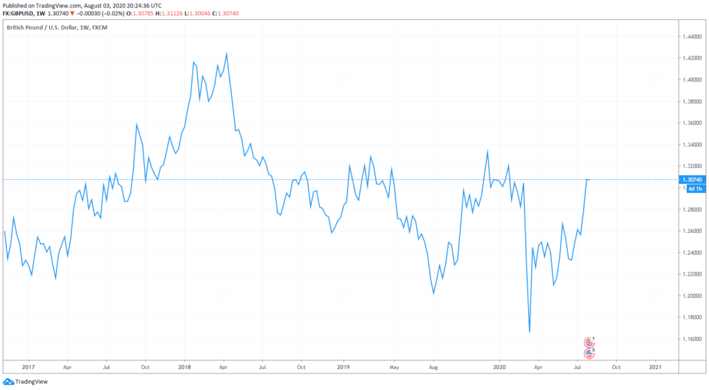 GBPUSD