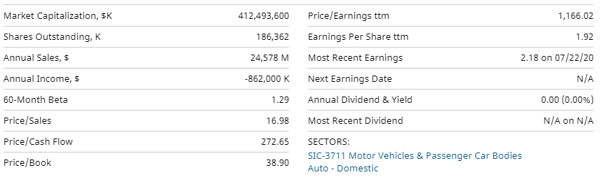 Tesla Fundamentals