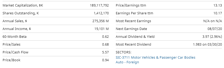 Toyota Fundamentals