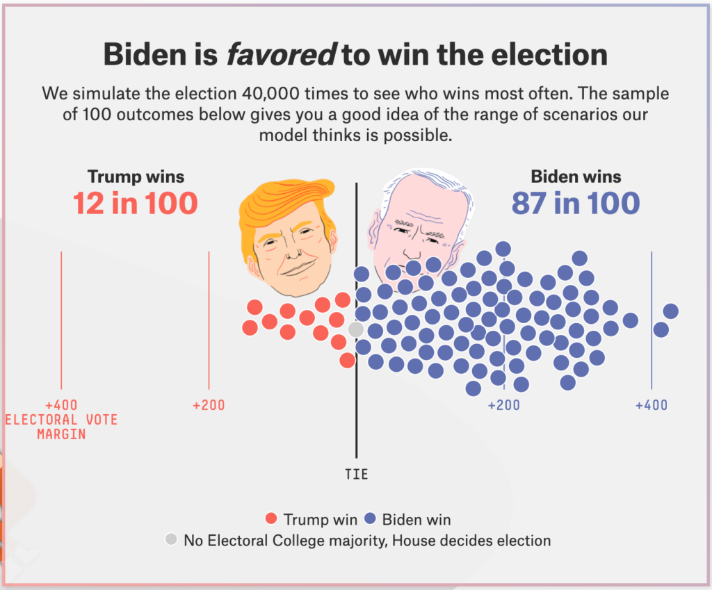 2020-Election-Forecast-FiveThirtyEight