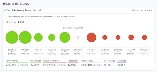 Bitcoin money flows