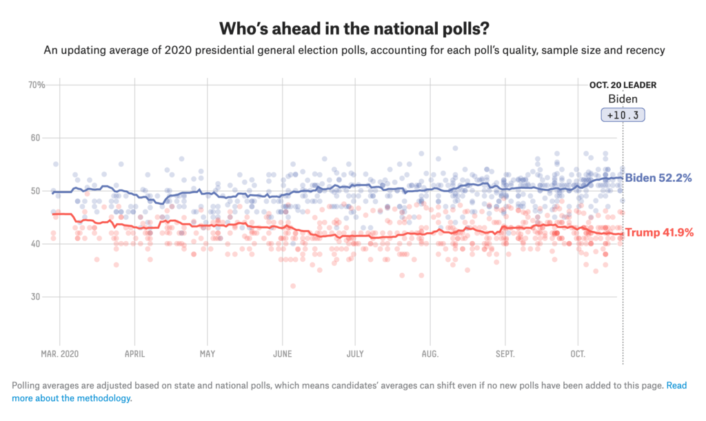 National-President-general-election-Polls-FiveThirtyEight