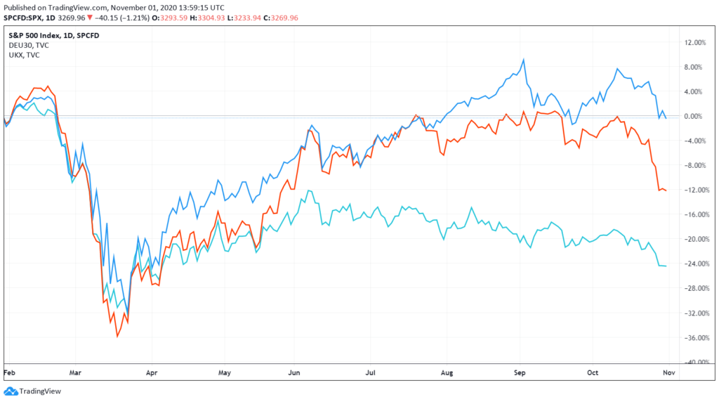 SP500 chart 10