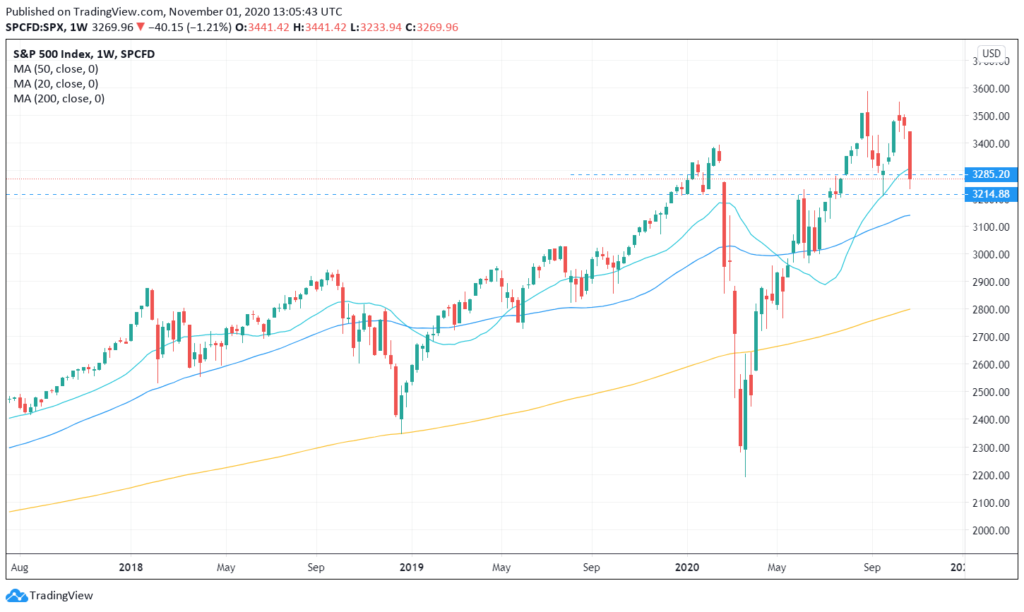 spx500-chart